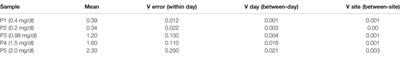 A Low-Cost Paper-Based Device for the Colorimetric Quantification of Bilirubin in Serum Using Smartphone Technology